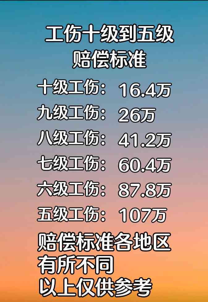 认定工伤10级后谁来赔偿