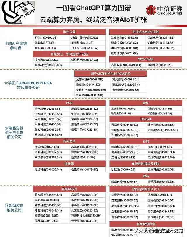 科技ai类自媒体创作者排名
