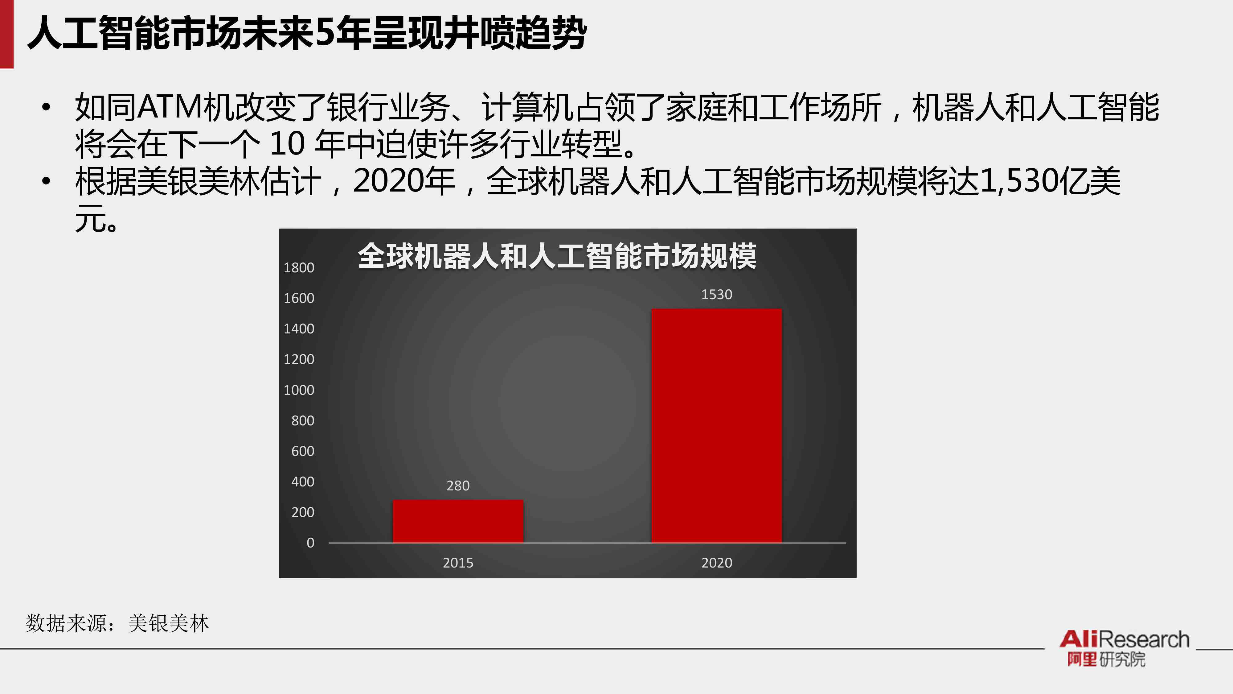 ai生成年中总结ppt报告