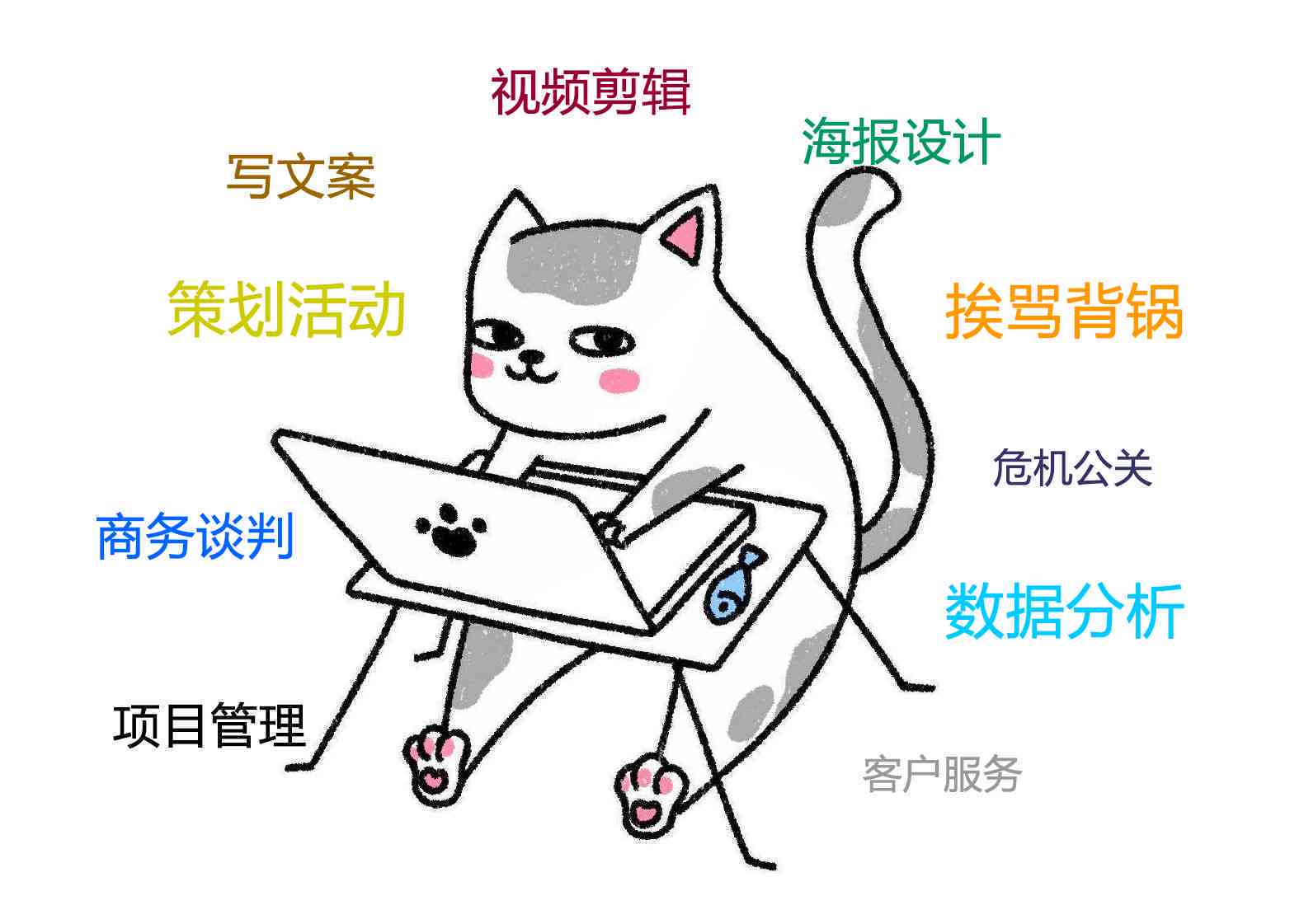 ai写作猫写论文