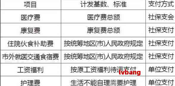 认定工伤不给医药费