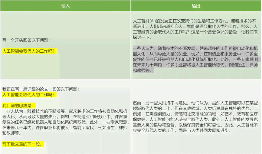训练ai对话创意写作的软件
