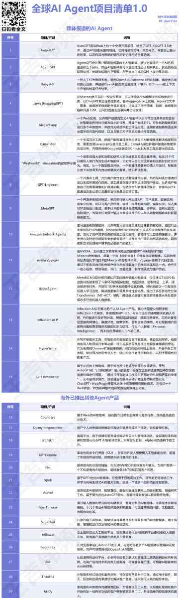 ai写报告的网站有哪些