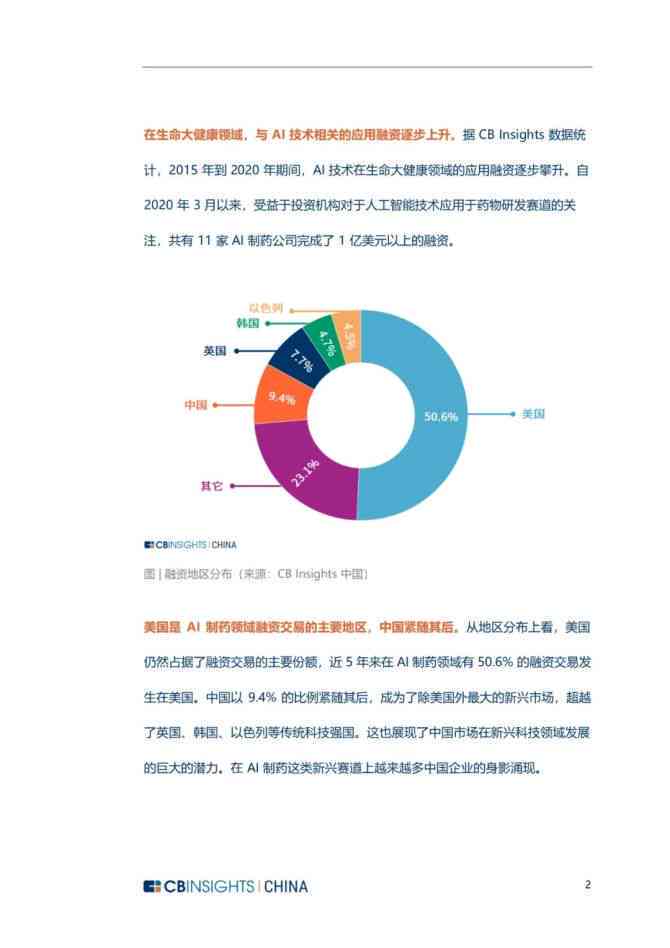 ai制药论文题目大全