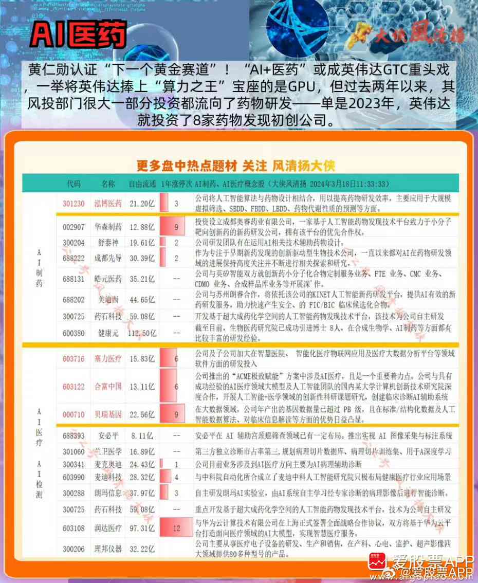 ai制药论文题目大全