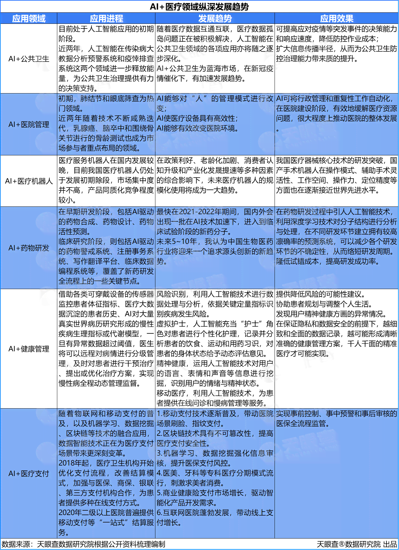 国内ai对报告的分析能力