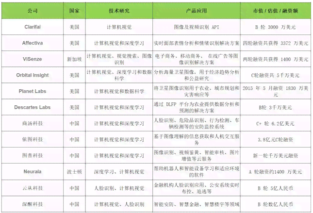 元宵节ai关键词分析报告