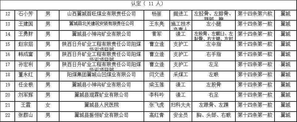 认定工伤人员名单表