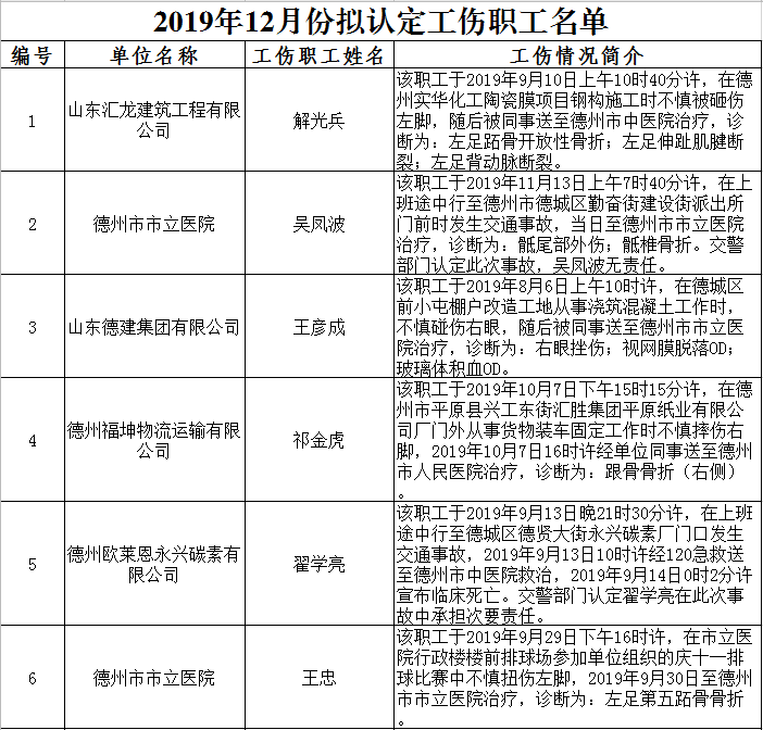认定工伤人员名单表