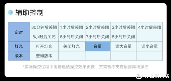 云米ai空调缺点分析报告