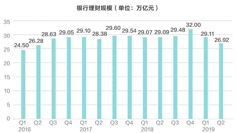 ai治理报告发布时间怎么算