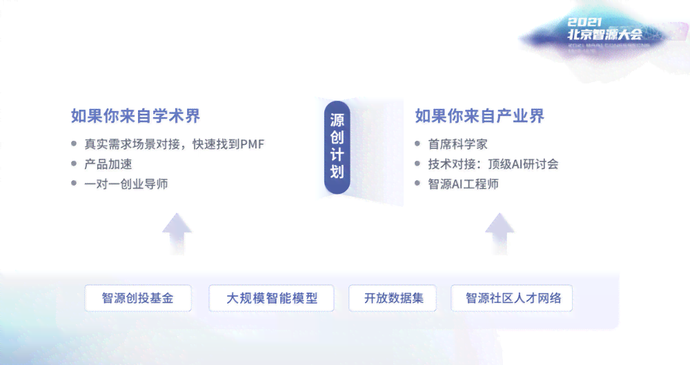 ai辅助创作计划是什么