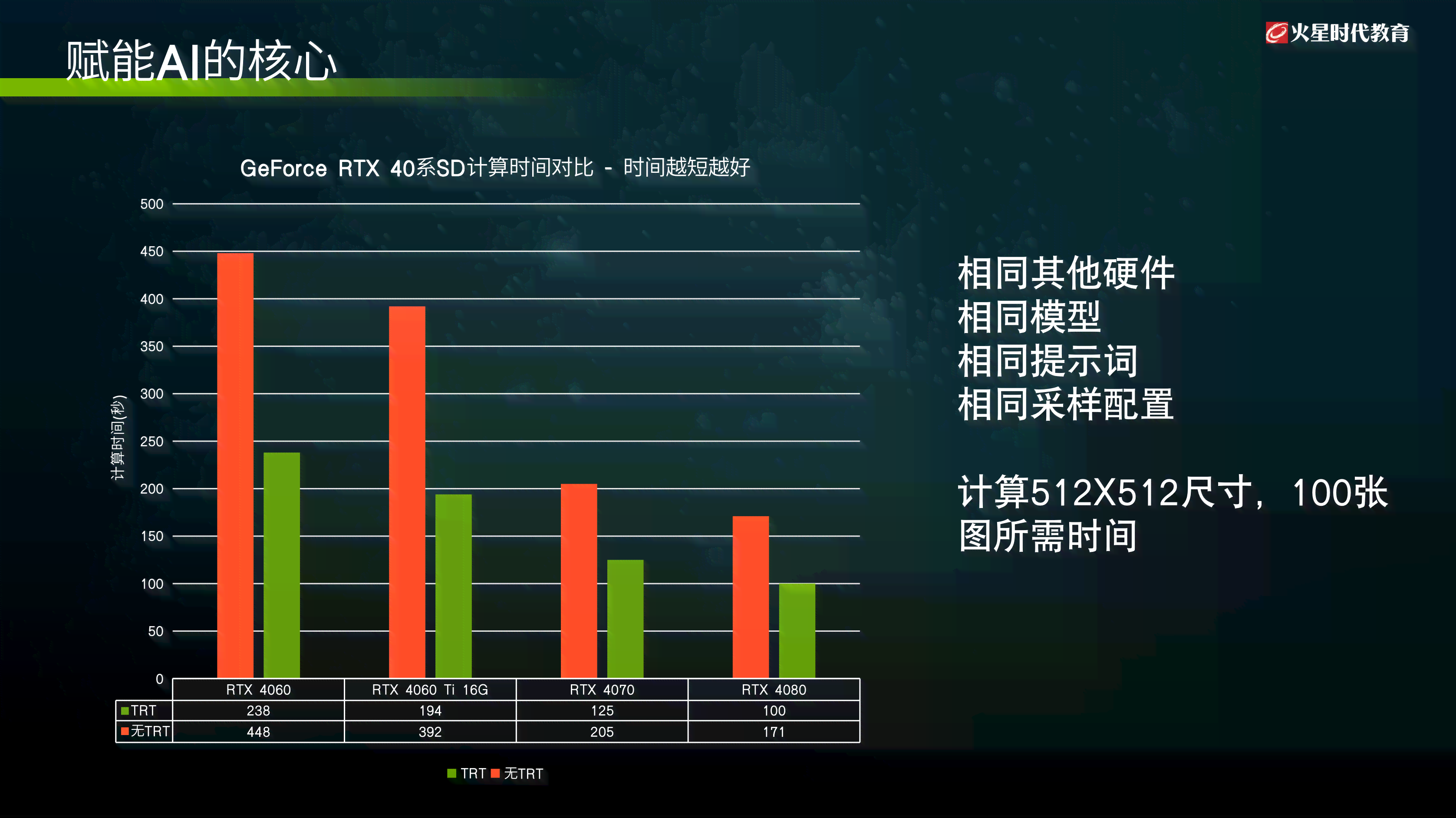 ai辅助创作计划是什么