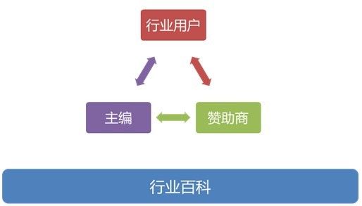 创作者分成计划ai玩法