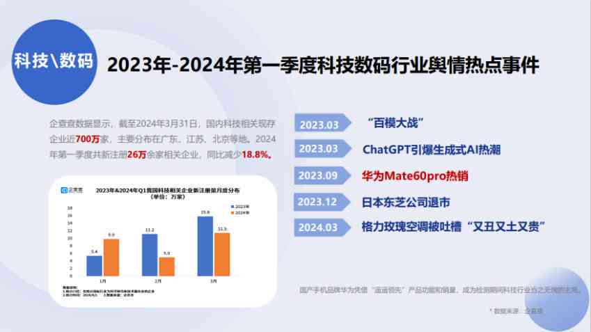 舆情报告ai