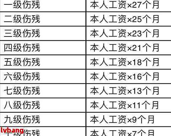 认定工伤八级赔偿算法