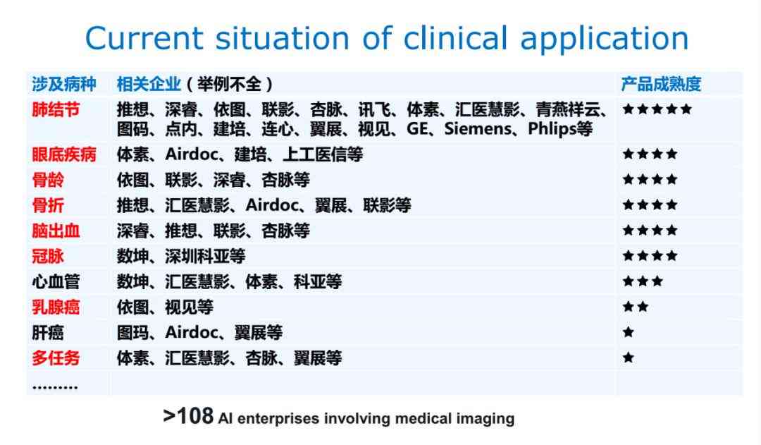 骨龄报告Ai靠谱吗