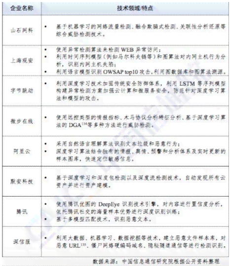 平安ai面试报告怎么看结果