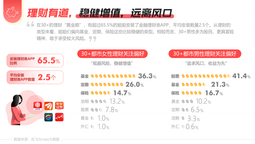讯飞ai体验报告