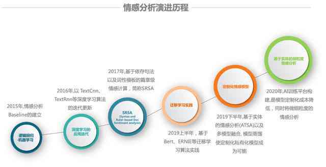 ai情感检测报告怎么写