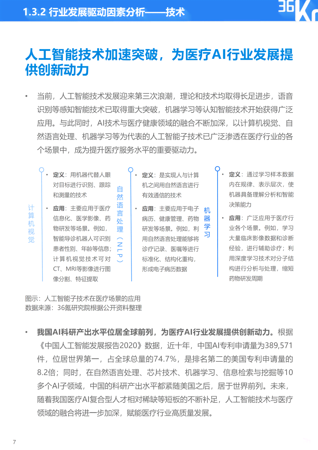 ai行业研究报告范文模板