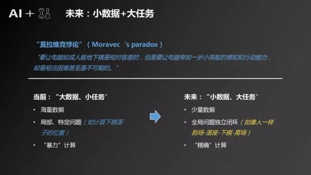 腾讯ai项目文本分析报告