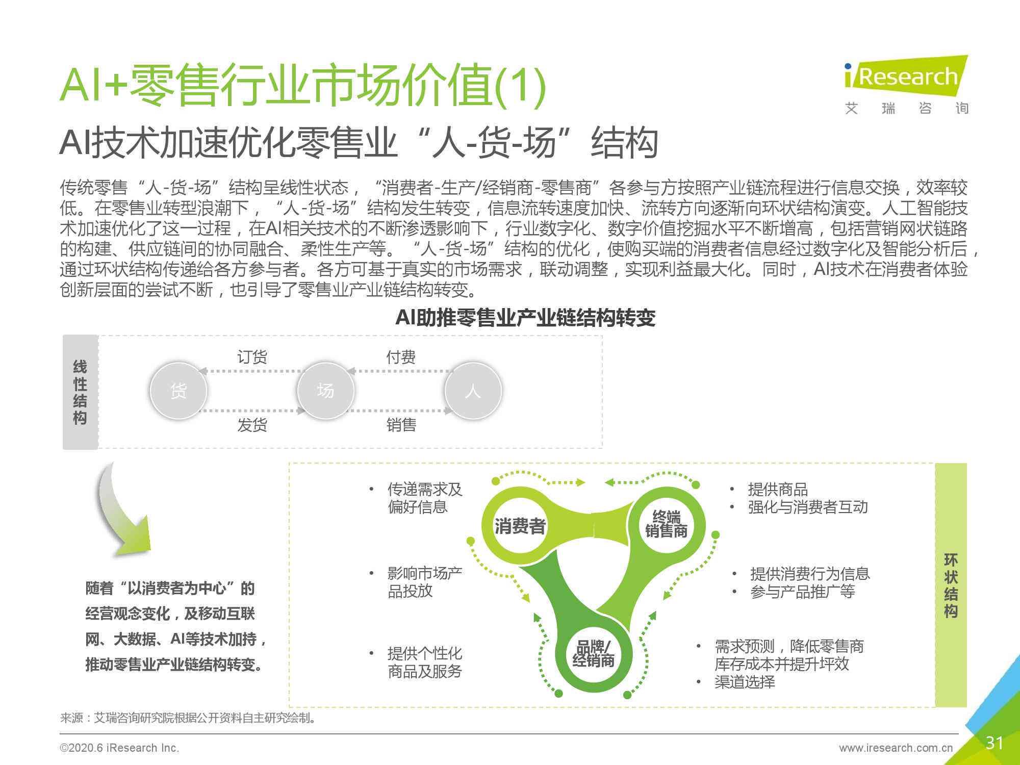 ai零售报告