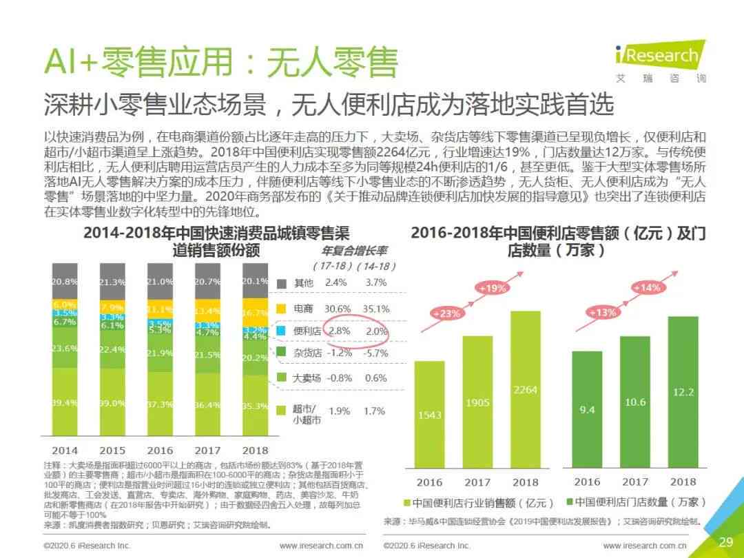 ai零售报告