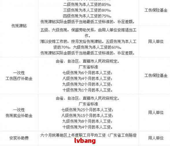 认定工伤分类几级几级