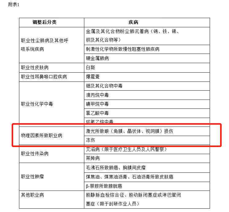 认定工伤分类标准是什么