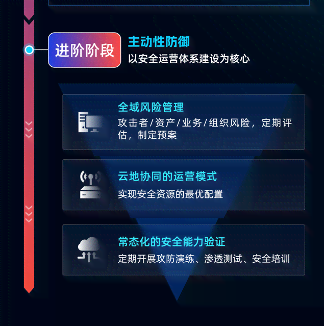 生成式网络安全AI入选居报告