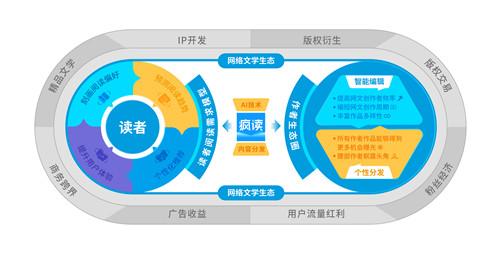 好用的网文ai写作网站