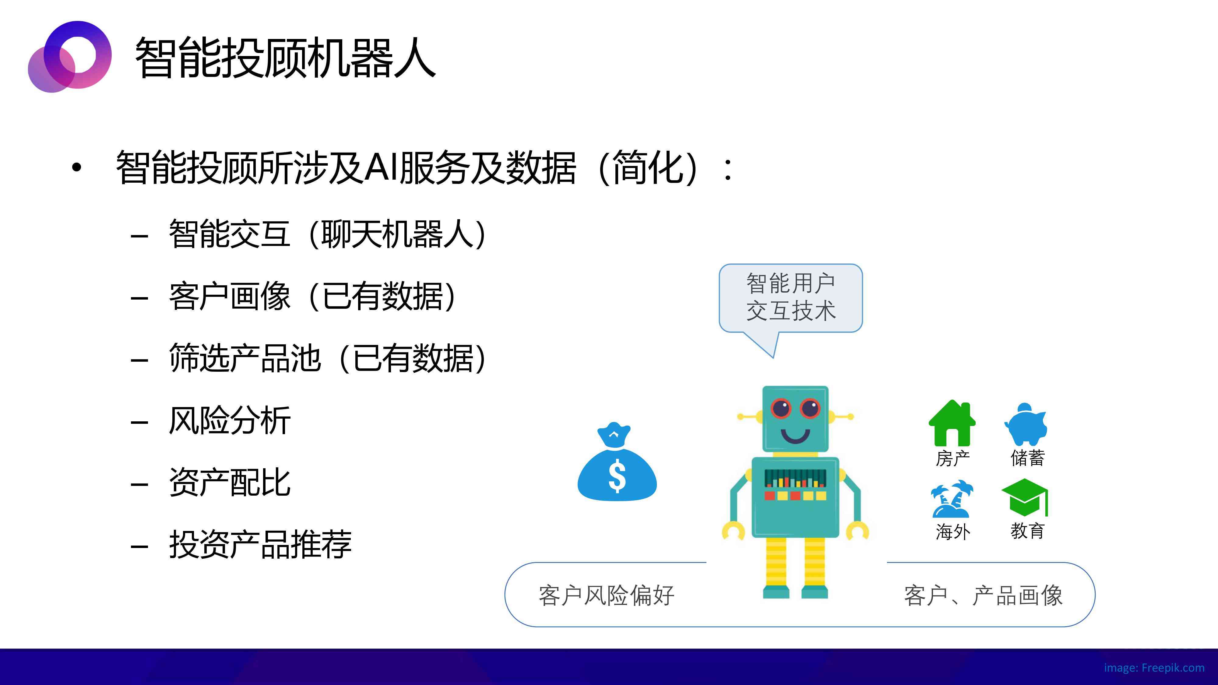 ai理财用户分析报告