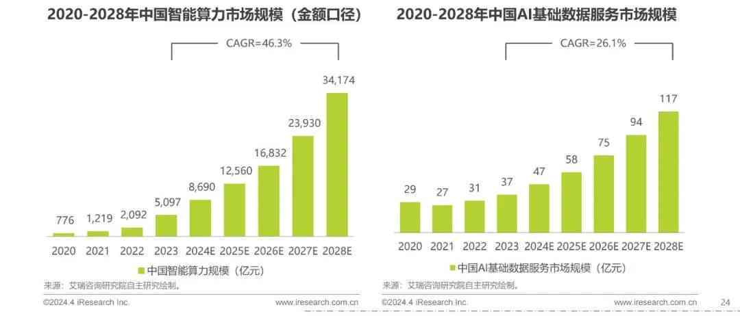 中国ai产业报告