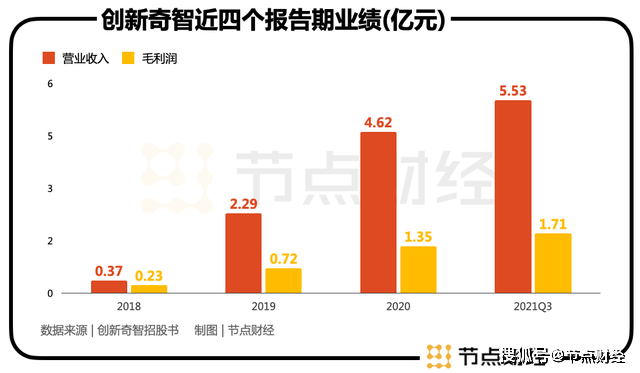 ai创作的底层逻辑是什么