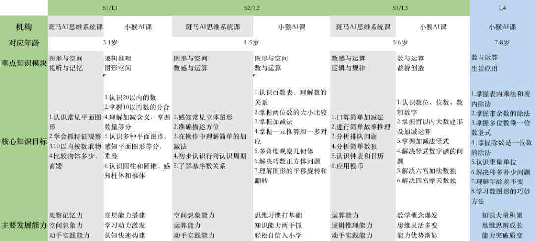 斑马ai课文案