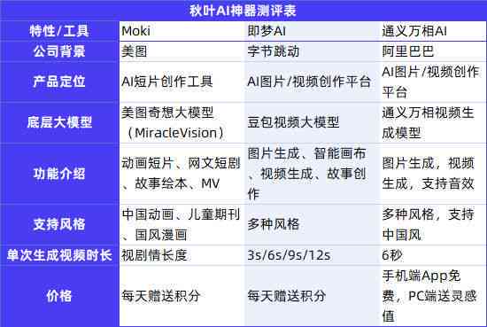 ai影视脚本方案有哪些
