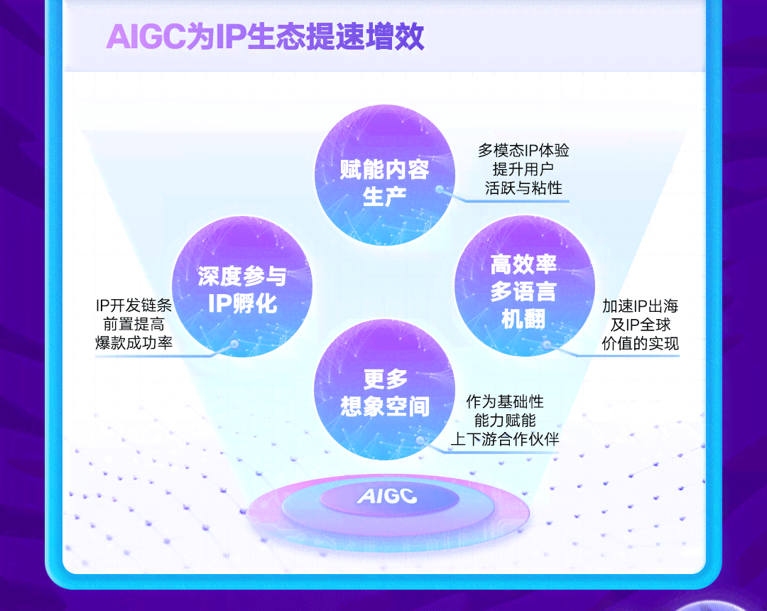 ai写作阅文