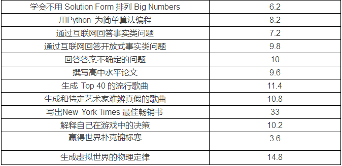社会调研报告ai