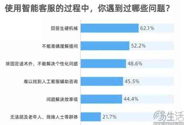 社会调研报告ai