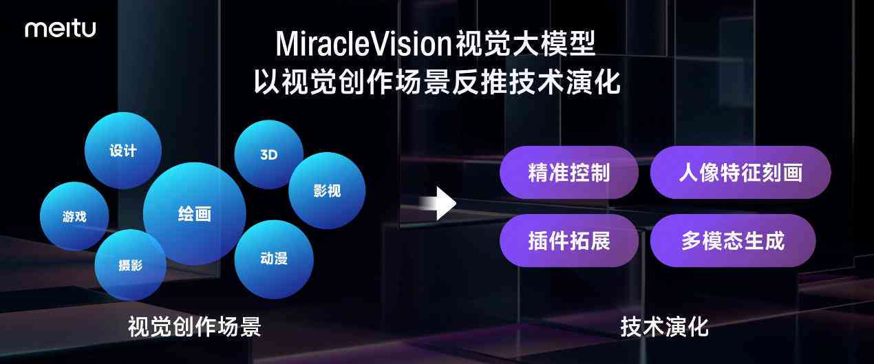 ai创作绘画模型怎么做