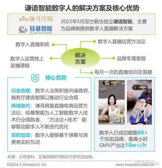ai智能数字人直播文案