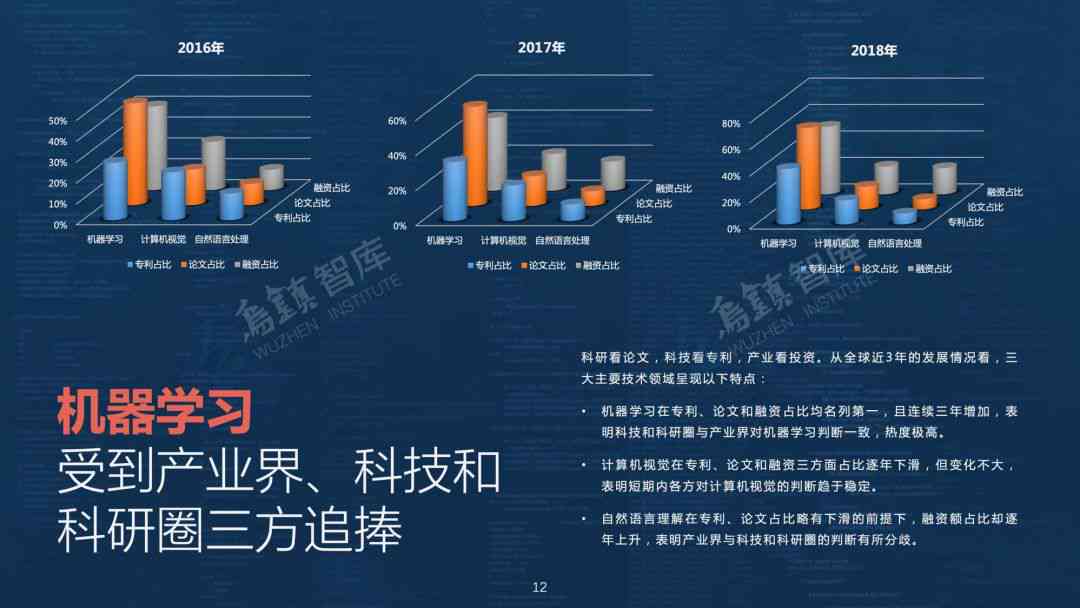 AI报告ppt