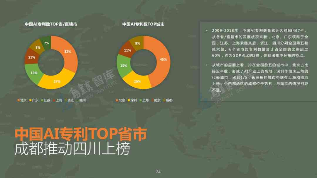 AI报告ppt