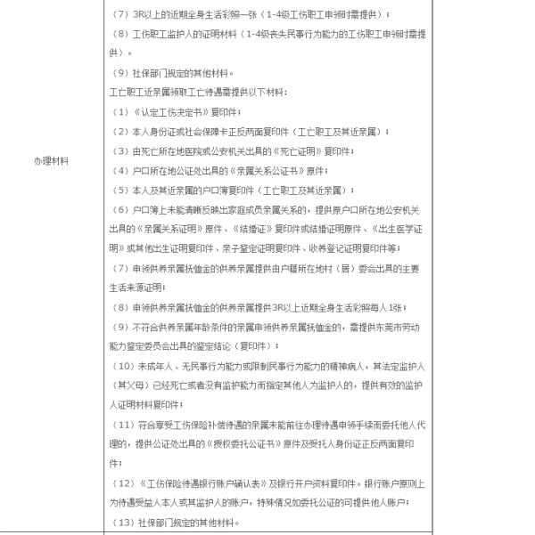 认定工伤后医药费报销