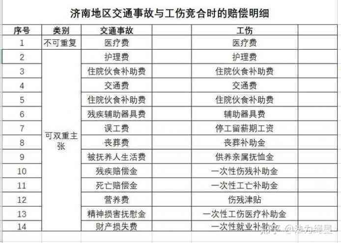 认定工伤后医药费由谁出