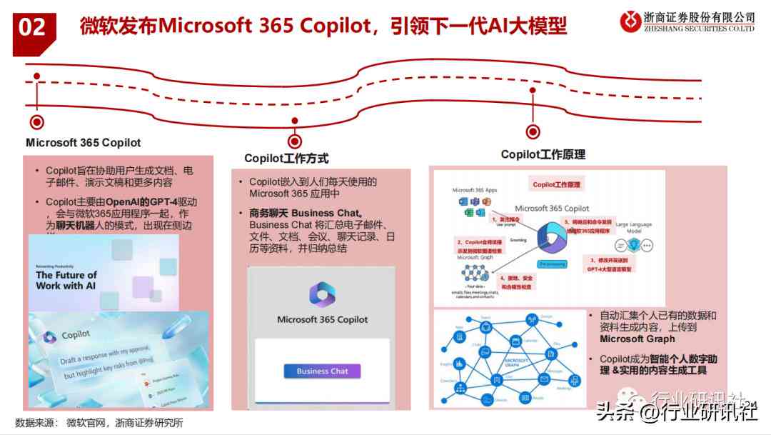 AI行业深度报告