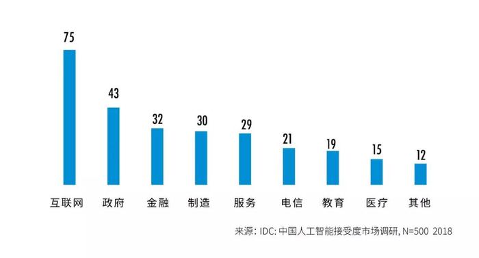 ai计算力指数评估报告怎么做