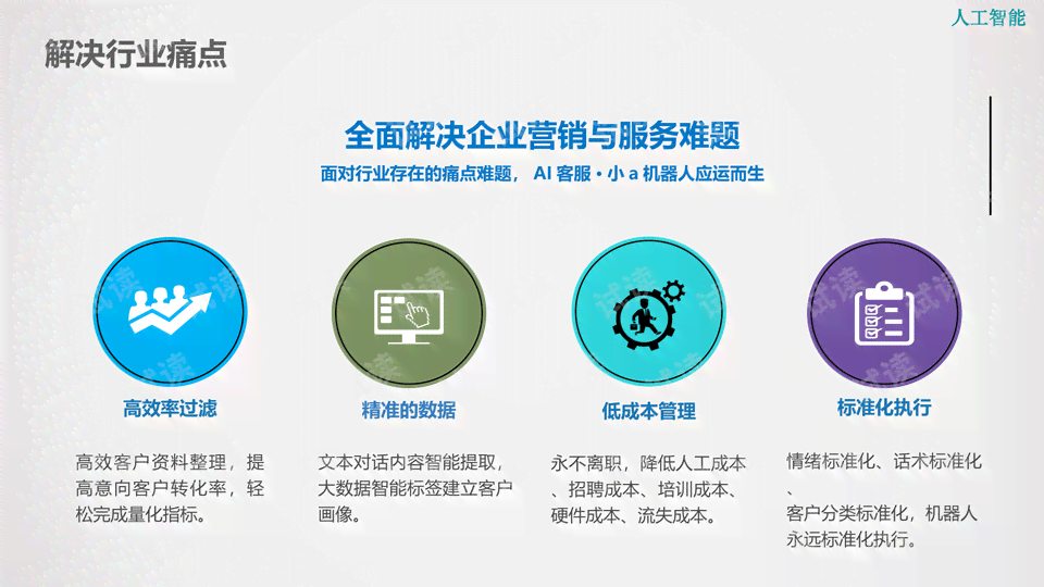 ai客服功能介绍文案范文