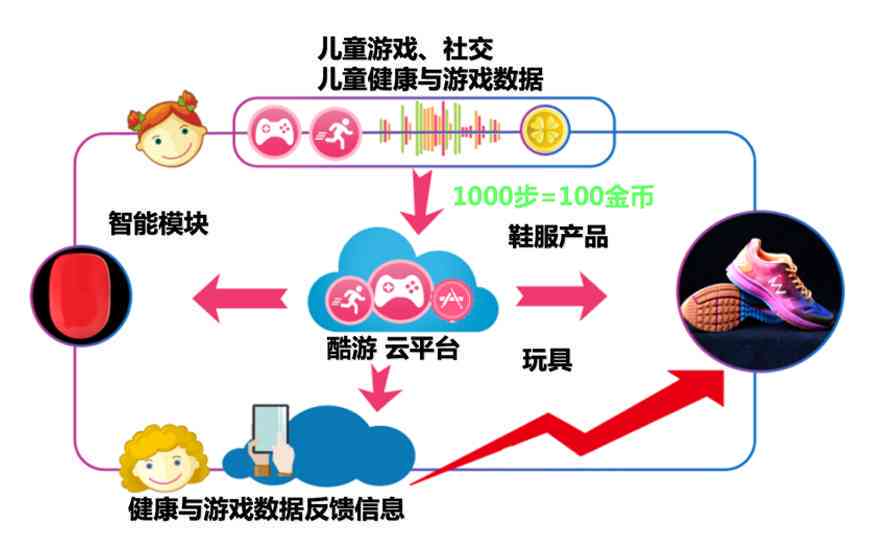 ai体感游戏介绍文案范文